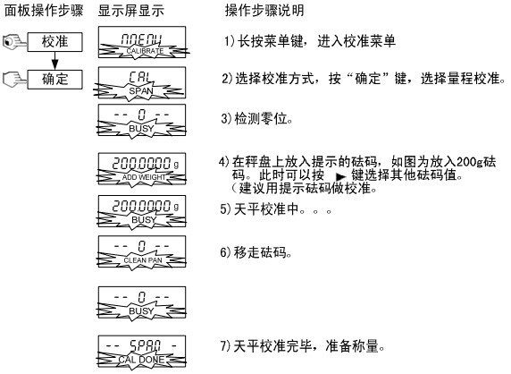 奥豪斯电子天平校准方法