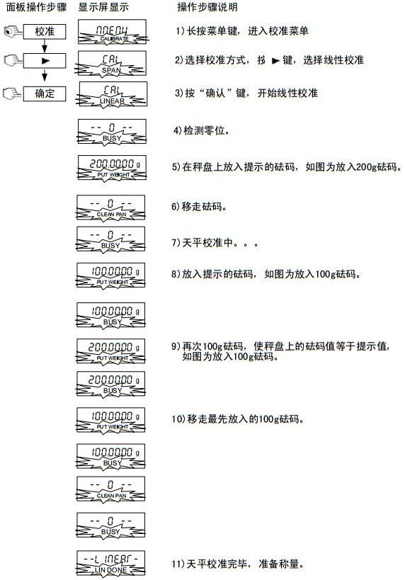 奥豪斯电子天平校准方法