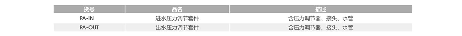 进出水压力调节套件