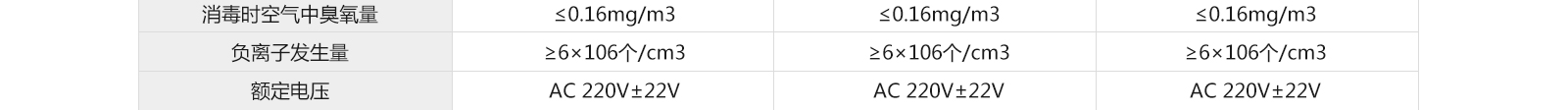 肯格王空气消毒机