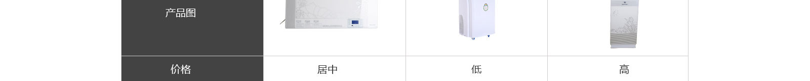 肯格王空气消毒机