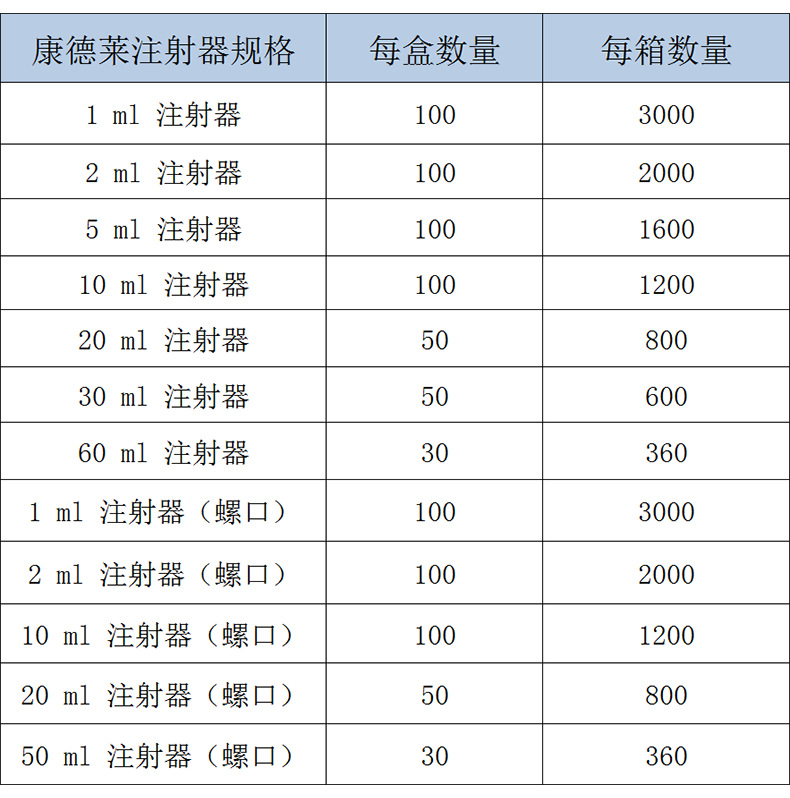 康德莱5ml一次性使用无菌注射器