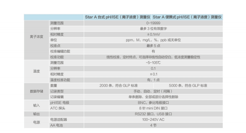 410P-06A  技术参数tu.jpg