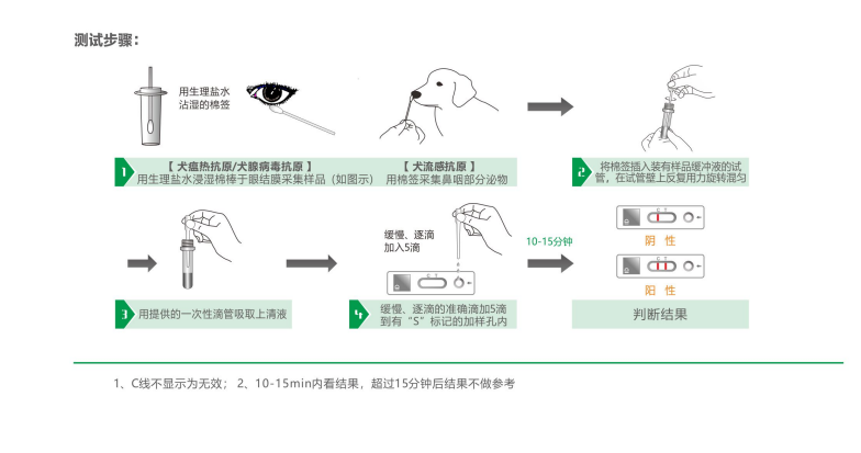 眼鼻分泌物.png 眼鼻分泌物.png